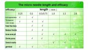 Needle Cartridge For Electric Auto Microneedle Derma Dr Pen MYM Bayonet Coupling